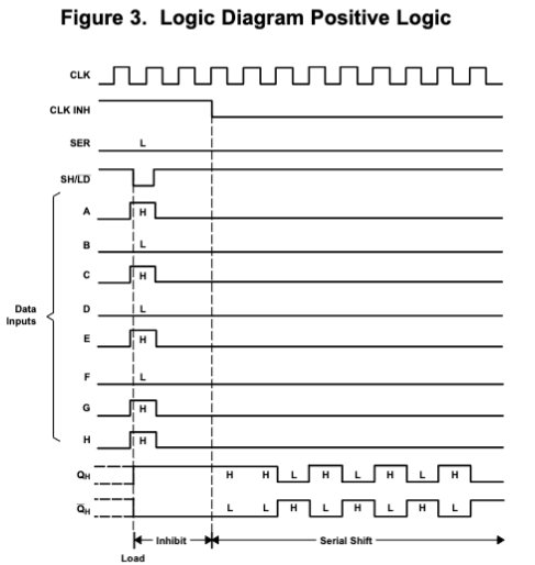 74165-logic-diagram
