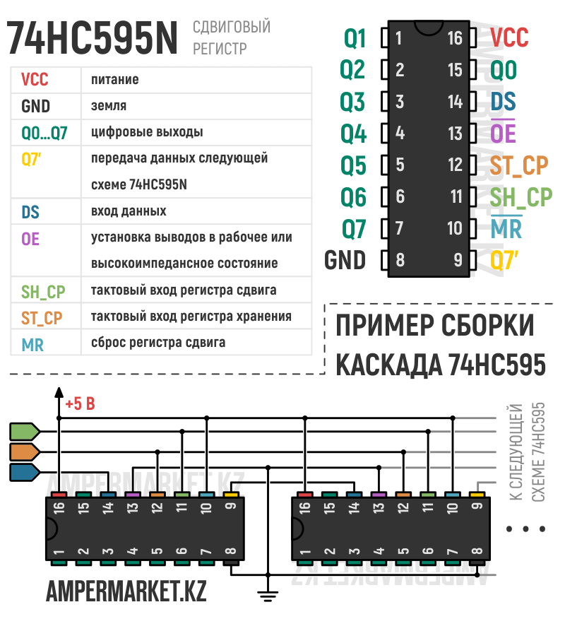 74HC595N pinout|500