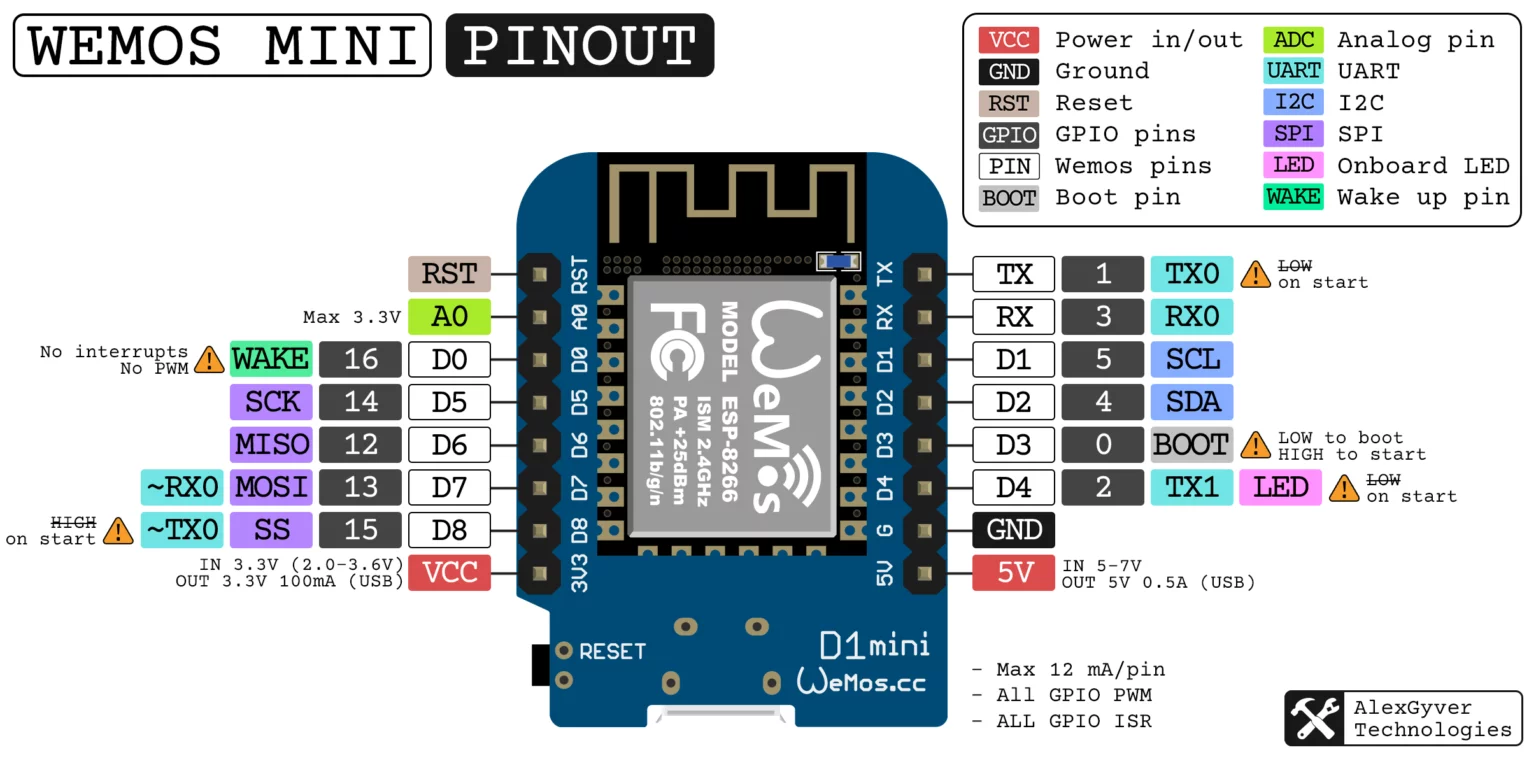 esp_8266_pinout|700