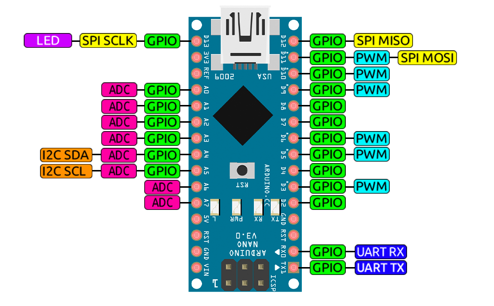 Arduino nano pinout|500
