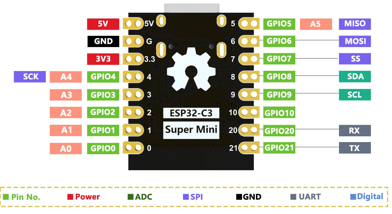 ESP32-C3 SuperMini | 500