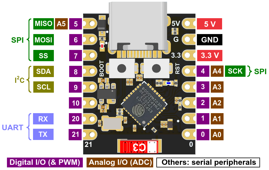 ESP32-C3 SuperMini | 500